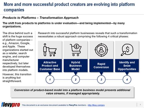  Plataforma: How the World's Most Successful Businesses Are Transforming - Un viaggio nella piattaforma come modello di successo e un inno alla collaborazione globale